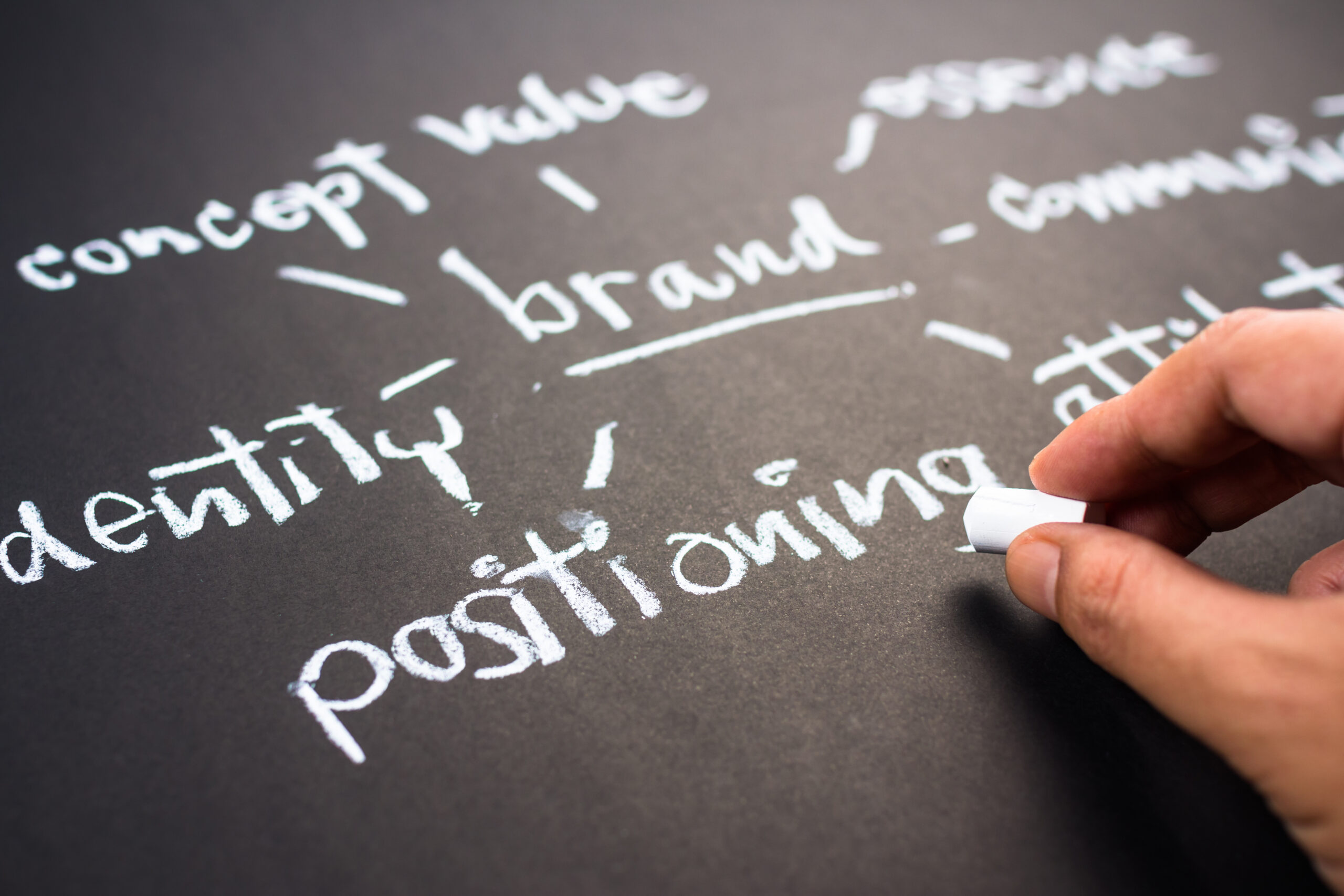 brand positioning